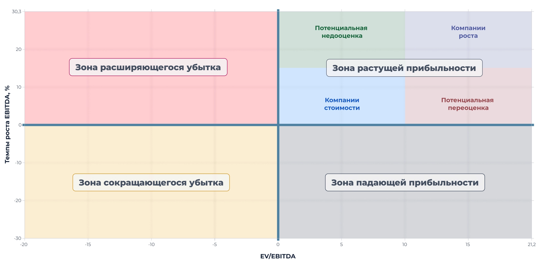Сила компаний