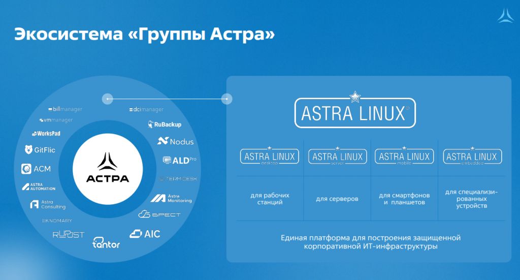 Астра — МСФО и РСБУ
