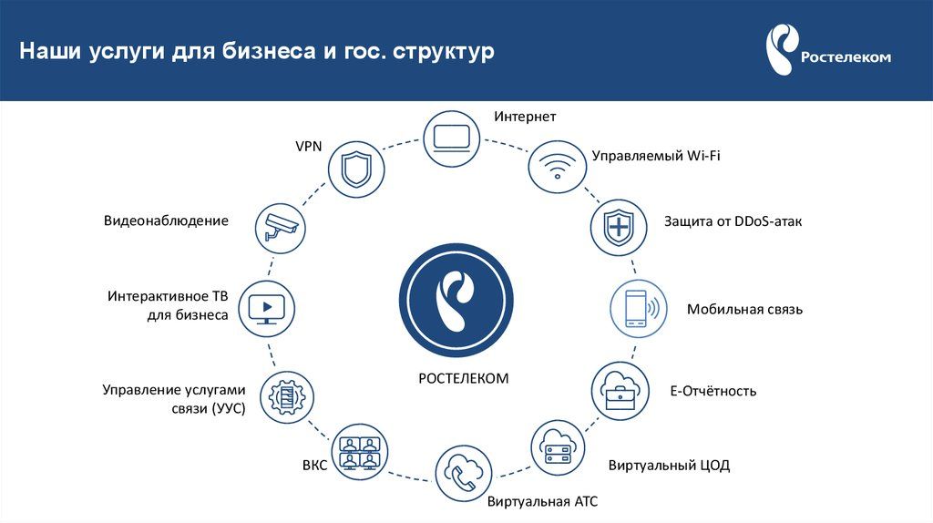 Ростелеком — МСФО и РСБУ