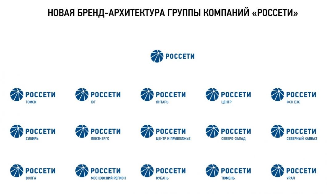 ФСК Россети — МСФО и РСБУ