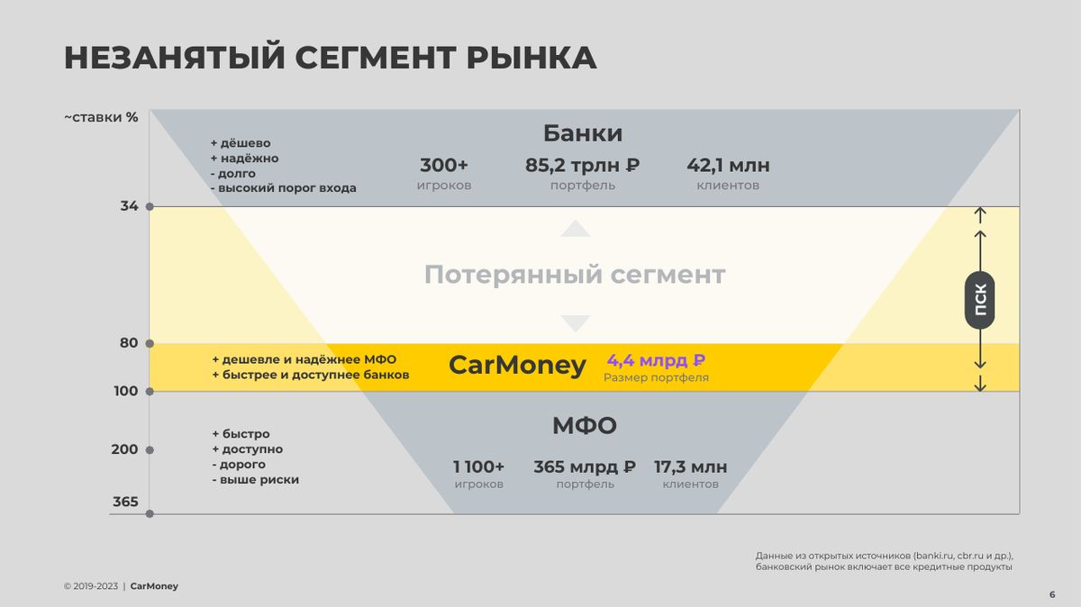 СмартТехГрупп — МСФО и РСБУ