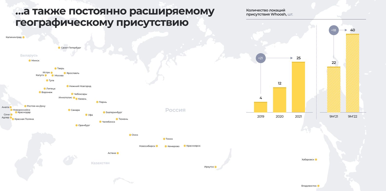Whoosh — МСФО и РСБУ