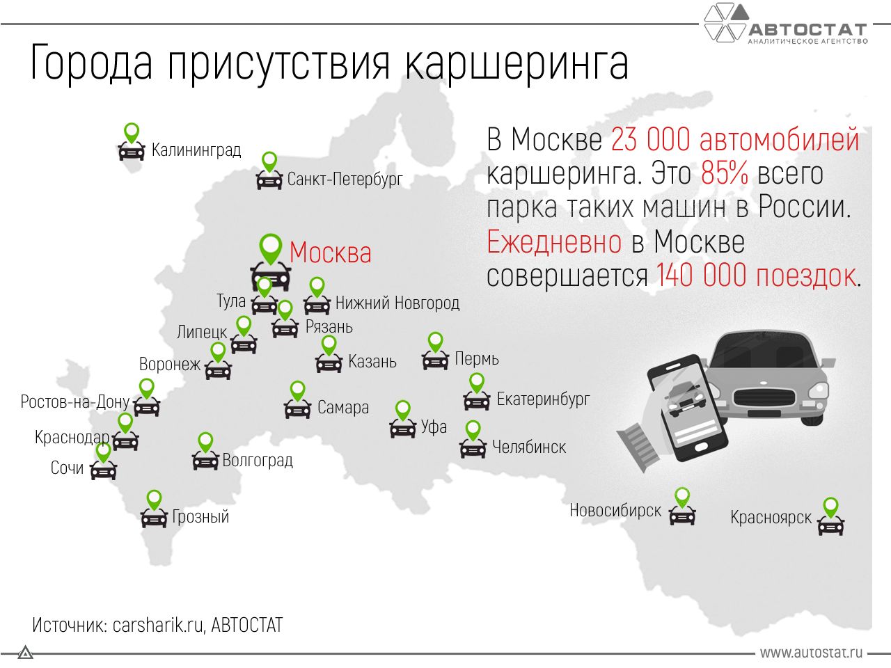 Делимобиль — МСФО и РСБУ