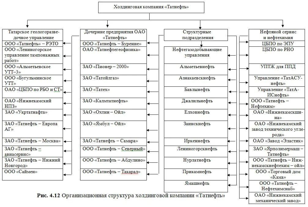 Татнефть — МСФО и РСБУ