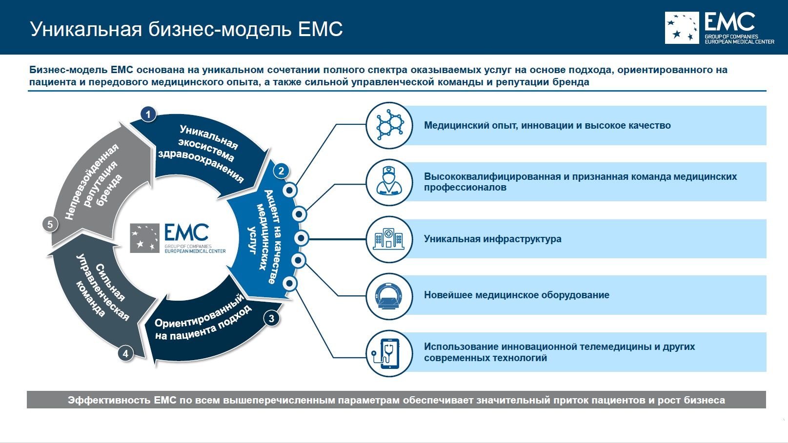ЕМС — МСФО и РСБУ