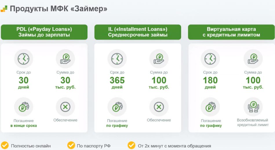 Займер — МСФО и РСБУ