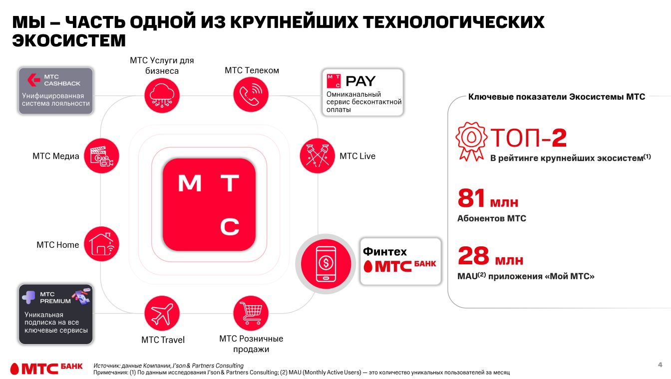 МТС-Банк — МСФО и РСБУ