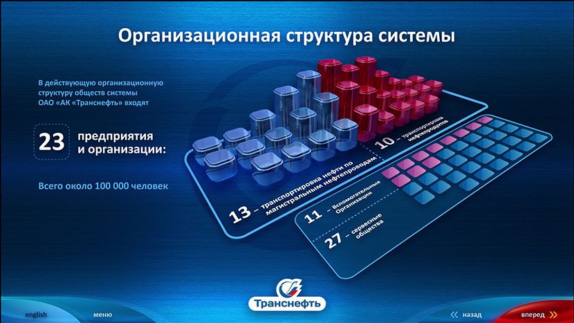Транснефть П — МСФО и РСБУ