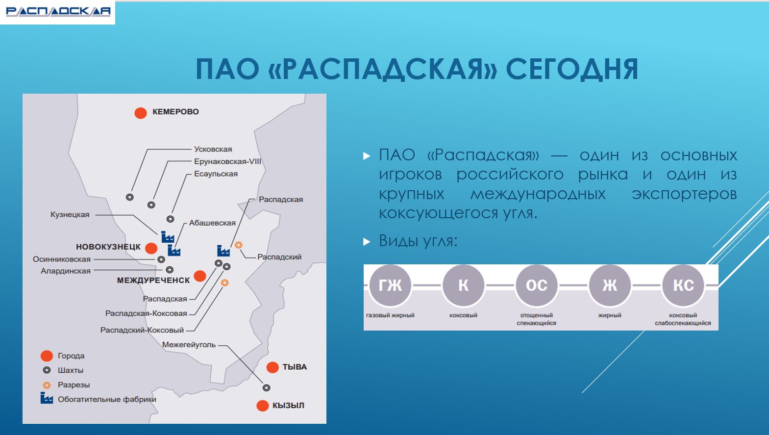 Распадская — МСФО и РСБУ