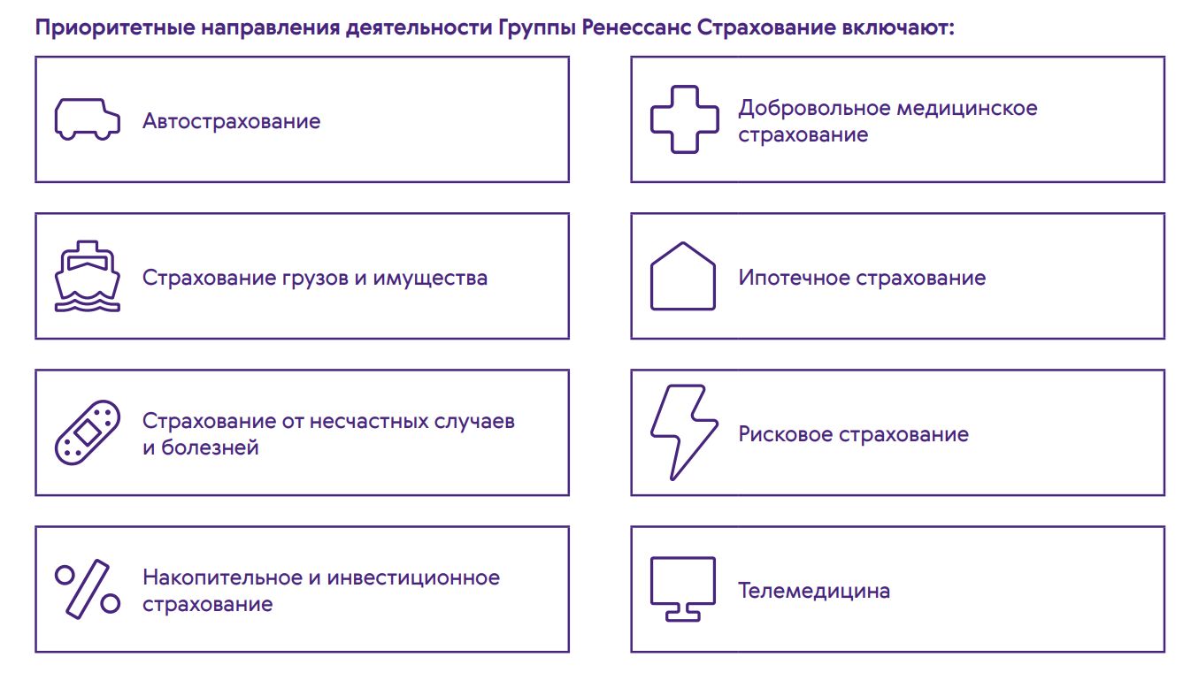 Ренессанс — МСФО и РСБУ