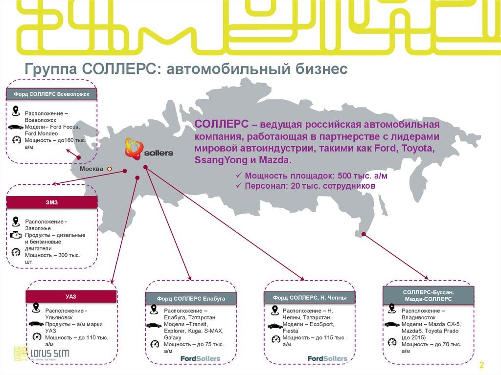 Соллерс — МСФО и РСБУ