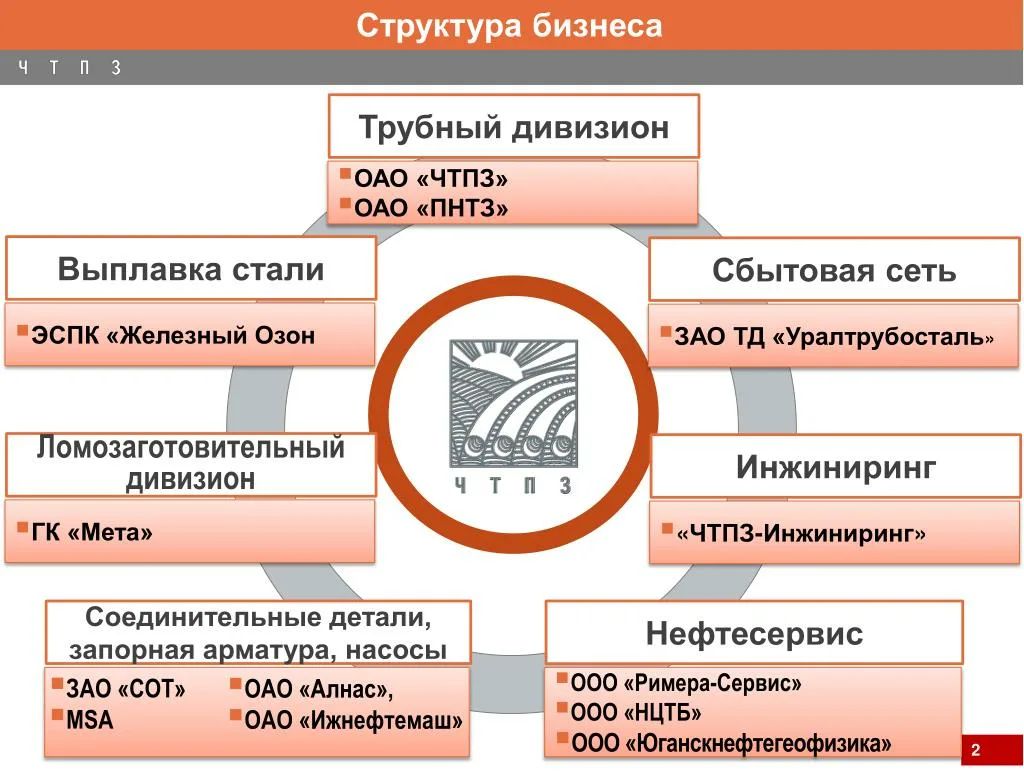 ТМК — МСФО и РСБУ